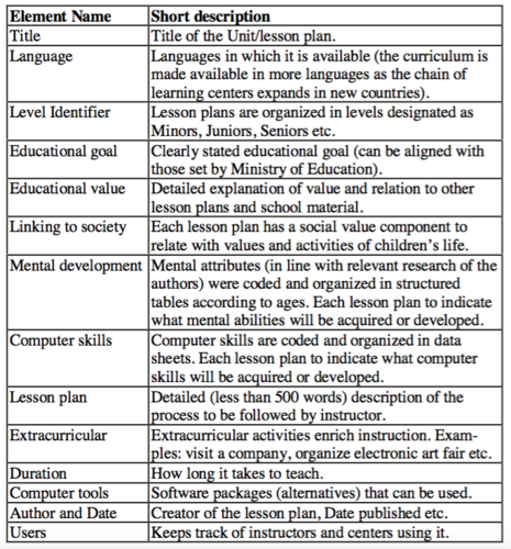 The structure of a Knowledge Packet